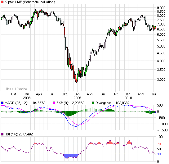 chart_3years_kupferlme.png