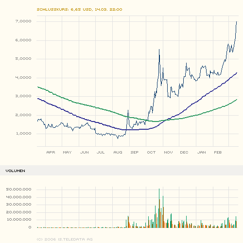 maxblue_index_stock_chart_big.png