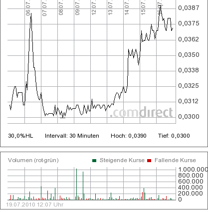 genta-chart.png