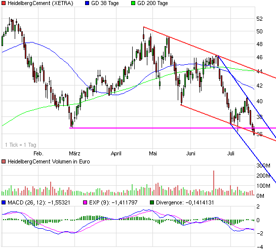 chart_halfyear_heidelbergcement.png