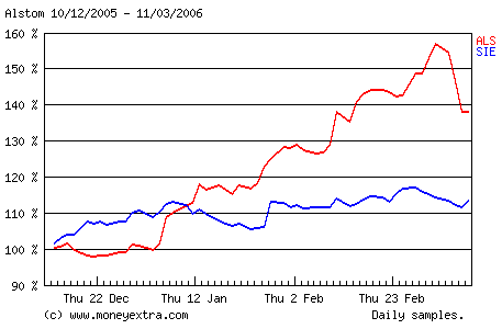 alstom_vs_siemens.gif