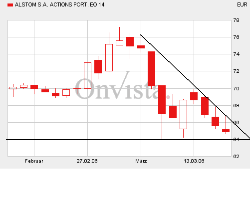 AlstomCandles160306-3-M.gif