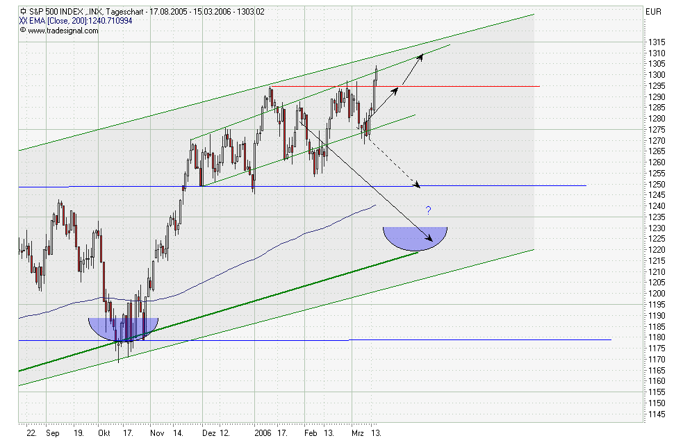 s&P500.png