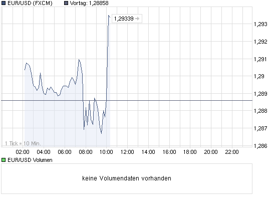 chart_intraday_eurusdeurous-dollar.png