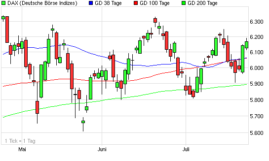 chart_quarter_dax2.png