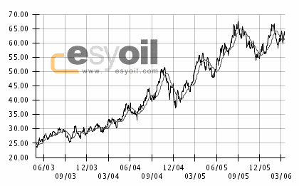 oil002.gif