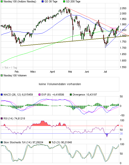 chart_halfyear_nasdaq100.png