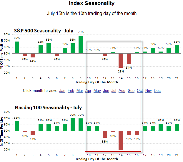 seasonality_juli.png