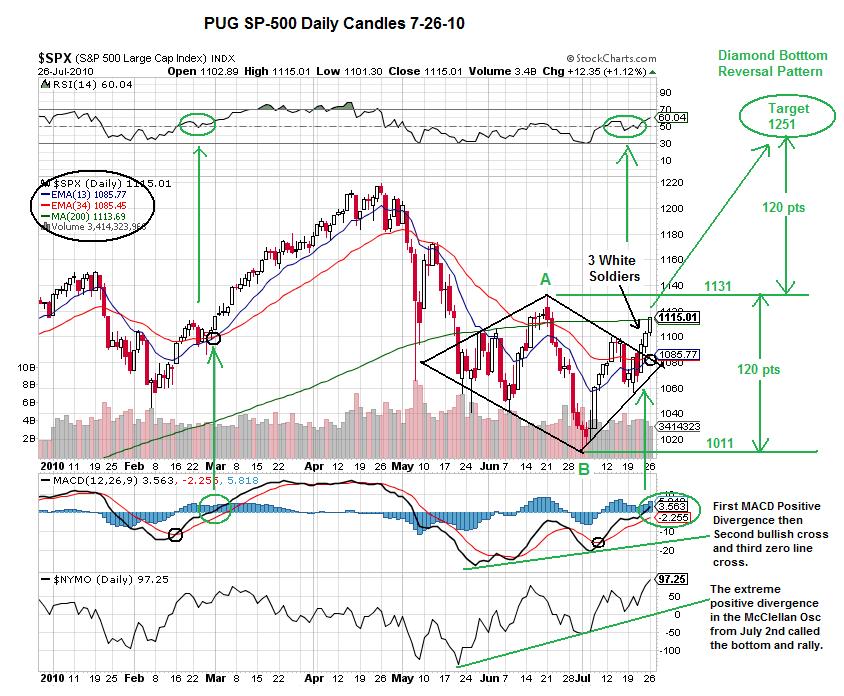 spx_daily-candles-7-26-10.jpg