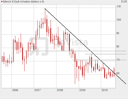 merck5y280710.gif