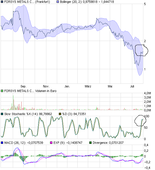 chart_year_forsysmetalscorp.png