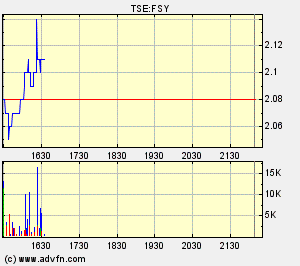 forsys_chart.gif