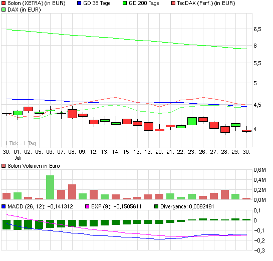 chart_month_solon-1.png