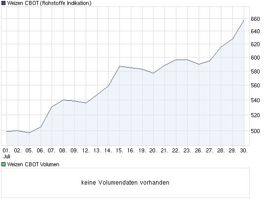 chart_month_weizencbot.png