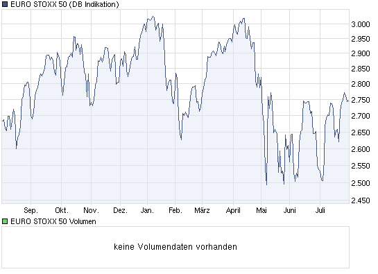 chart_year_eurostoxx50.png