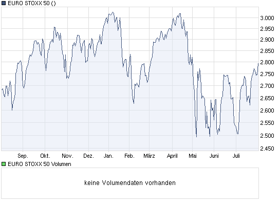 chart_year_eurostoxx50.png