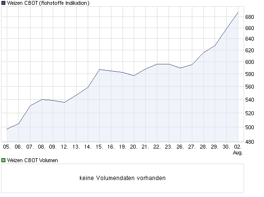 chart_month_weizencbot.png