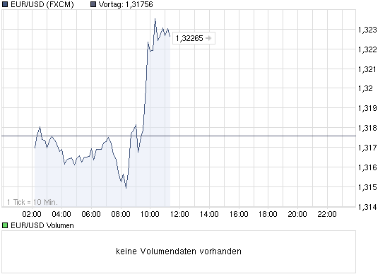 chart_intraday_eurusdeurous-dollar.png