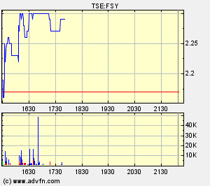 forsys.gif