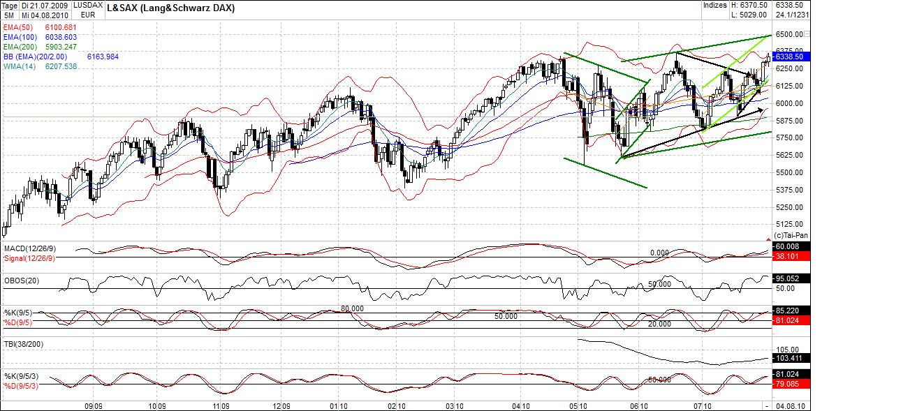 dax_(2).png