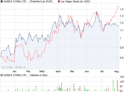 chart_year_sandschinaltdregs.png
