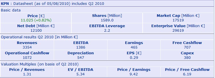 kpn_q2_2010-08-05.jpg