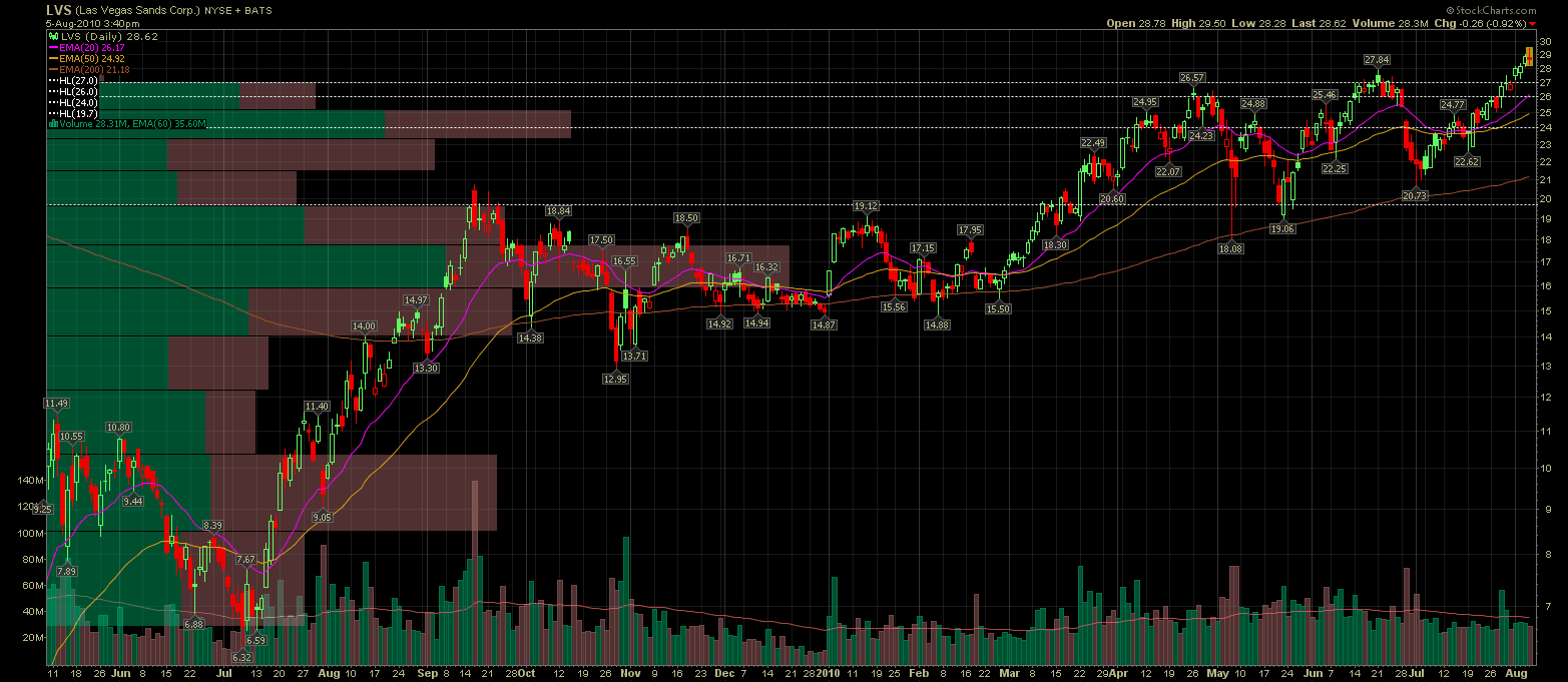chart.gif