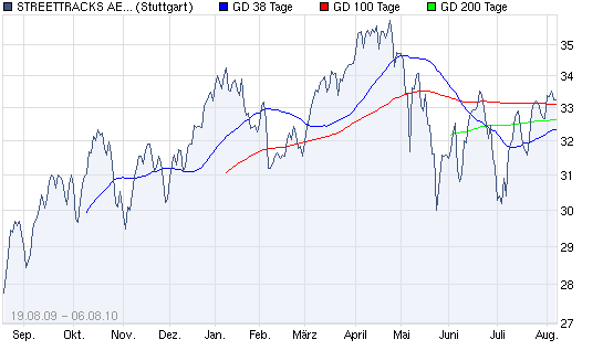 chart_year_streettracksaexindex.png