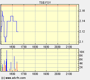 forsys.gif