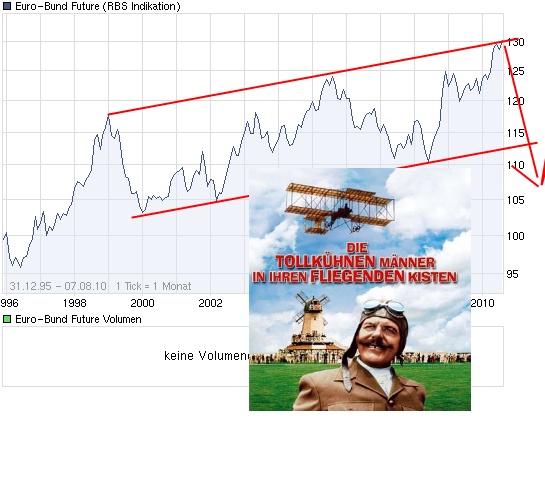 chart_all_euro-bundfuture.jpg