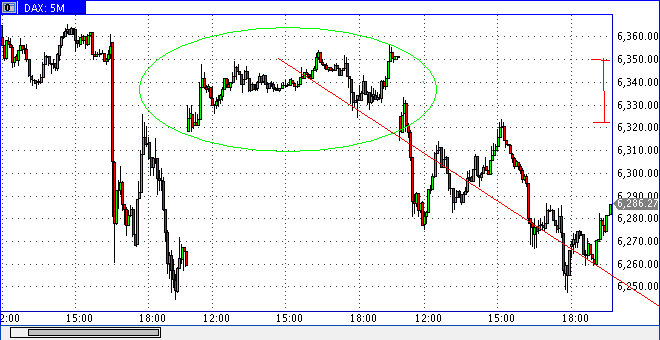 dax0810min5.gif