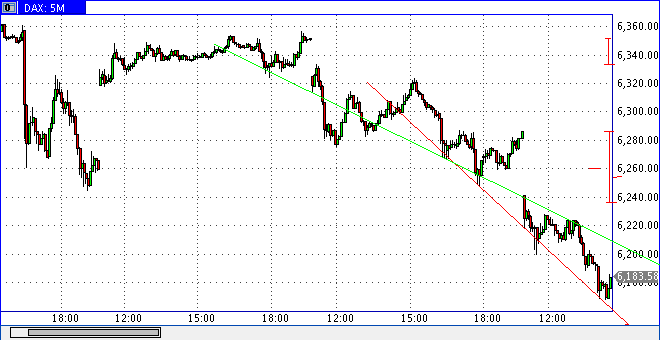 dax0811h1235min5.gif