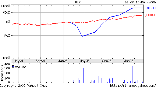 bigchart.png
