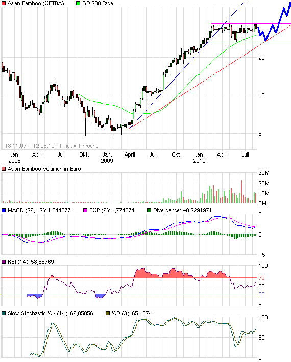 chart_3years_asianbamboo.png