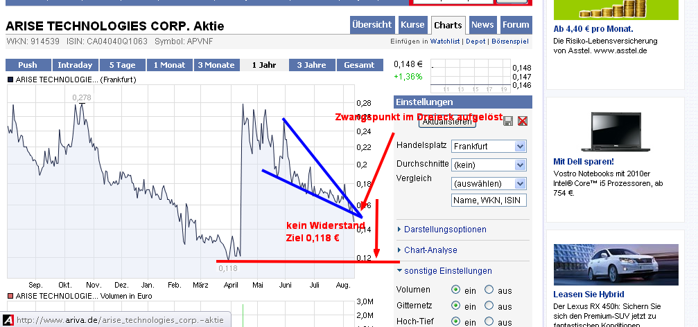 chart_ziel_0_118.png