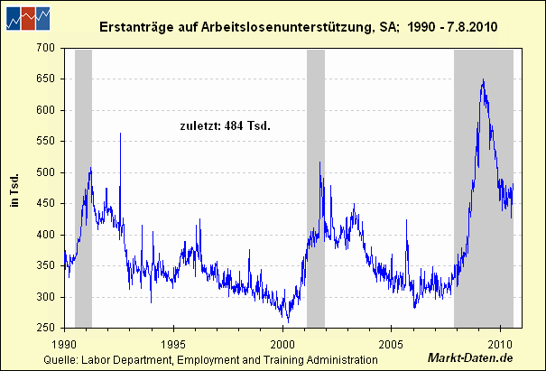 jobless-claims-ab1990.gif