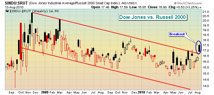 indu_rut_correlation_100815.png