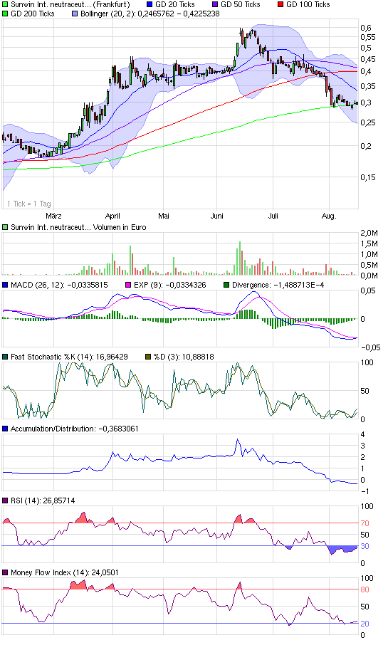 chart_halfyear_sunwininternationalneutraceuticals.png