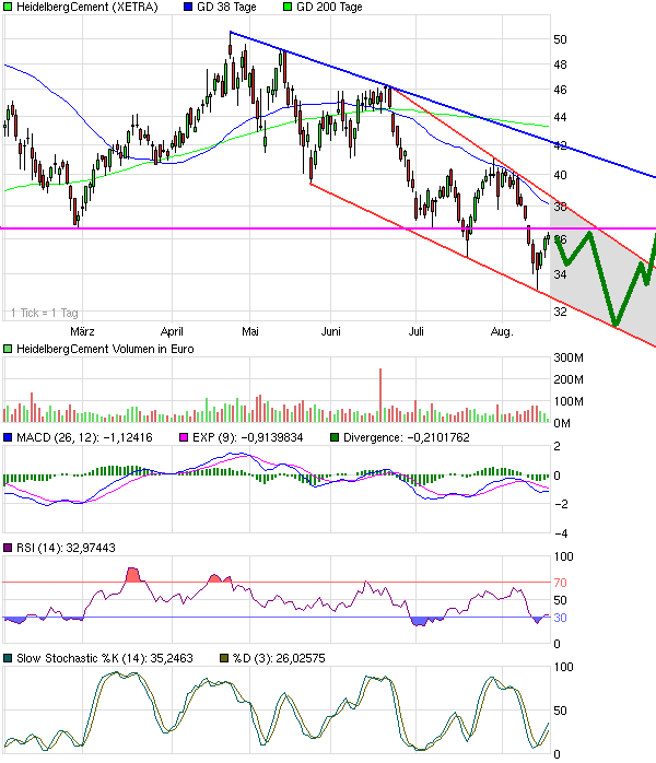 chart_halfyear_heidelbergcement.png