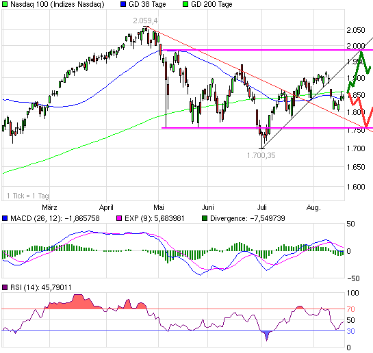 chart_halfyear_nasdaq100.png