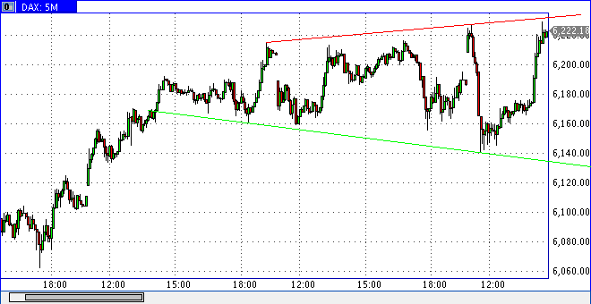 dax0819h1239min5bt.gif