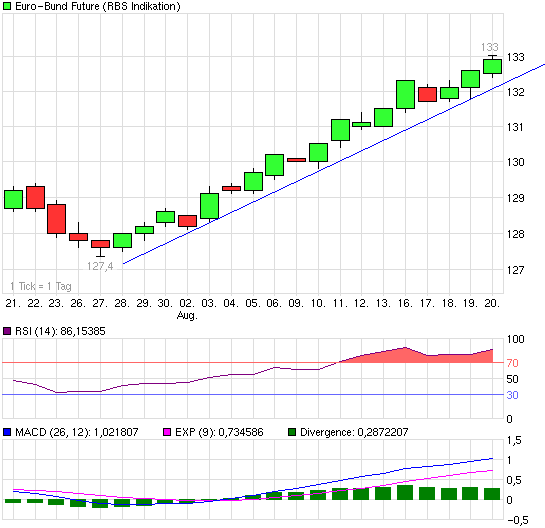 chart_month_euro-bundfuture.png