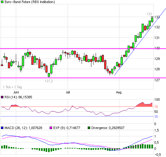 chart_quarter_euro-bundfuture.png