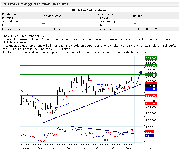 aig_chart.jpg