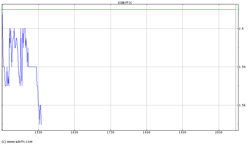 5%_hätten_wir_schon_mal.gif