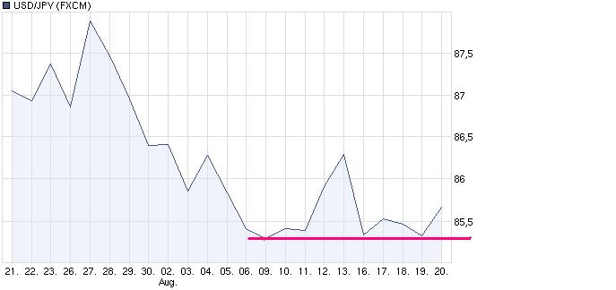 usdjpy.jpg