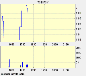 forsys.gif