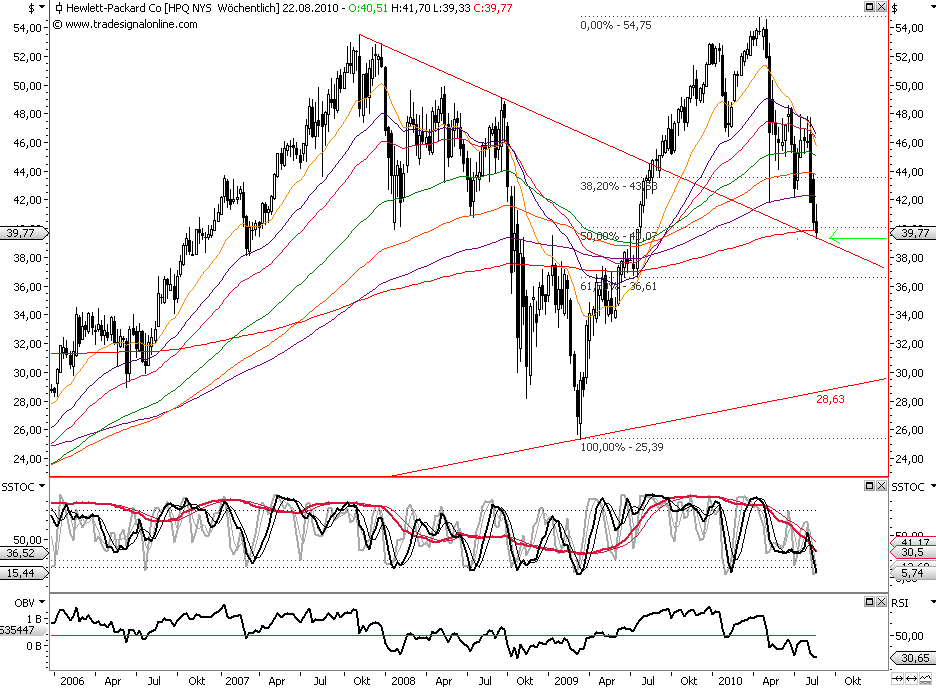 hp0820trend.png