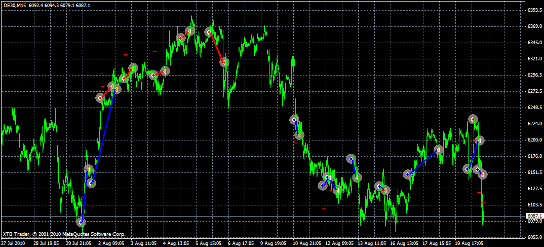 dax_kw30-33_opt.png