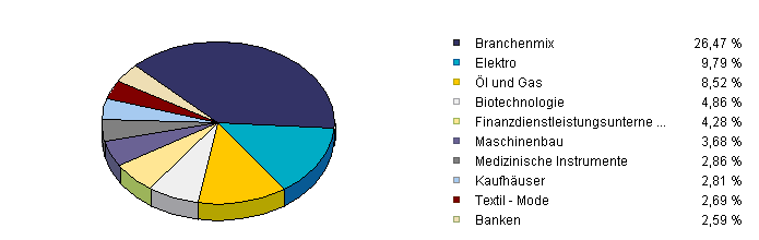 Fondstruktur.gif